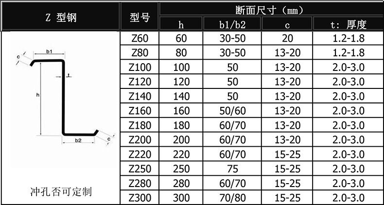 常用镀锌Z澳门新京葡规格尺寸表(图1)